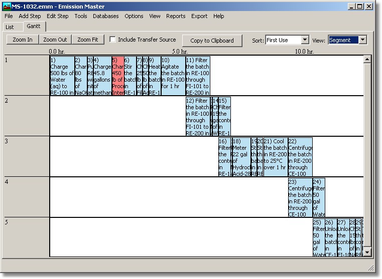 EM Gantt Segment View